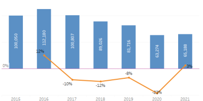 Bar chart illustration for pandemic impact analysis