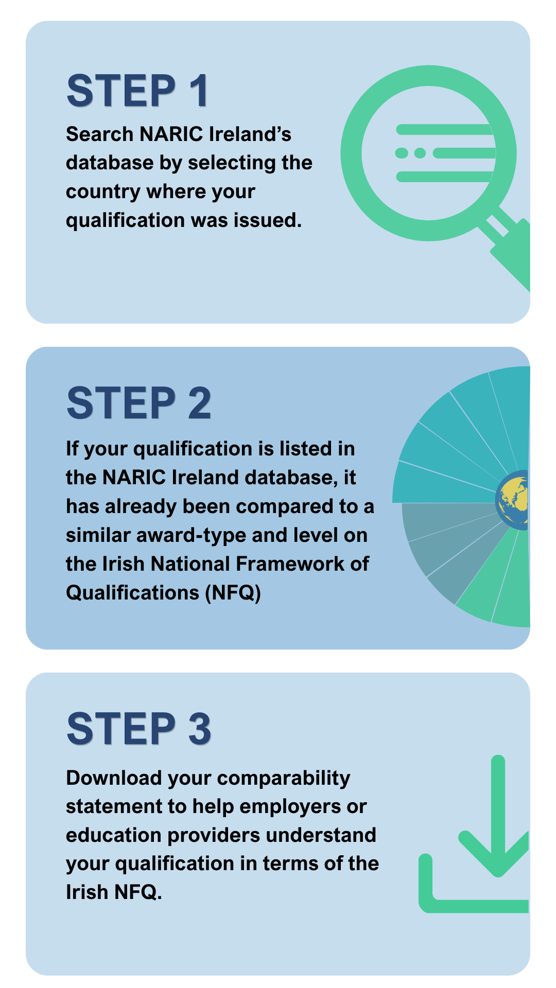 three blue blocks describing how to use the NARIC website