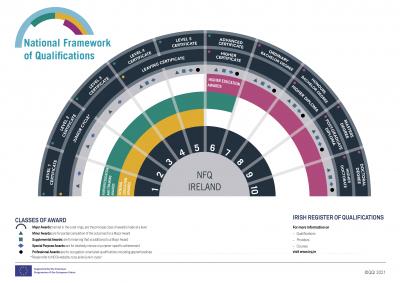 Everything you need to know about the O Level grading system