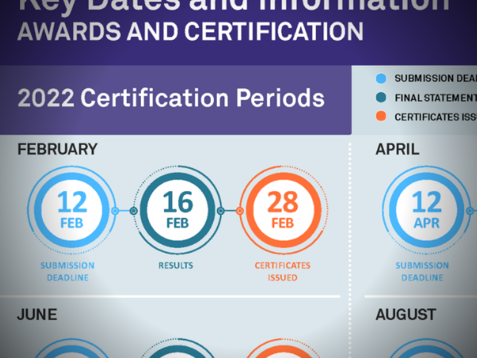 Certifying QQI Awards | Quality and Qualifications Ireland